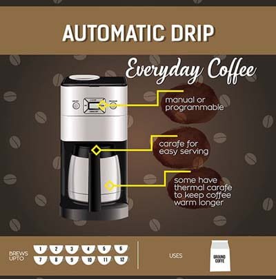 drip coffee maker best
