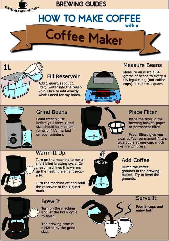 How to make coffee with a coffee maker